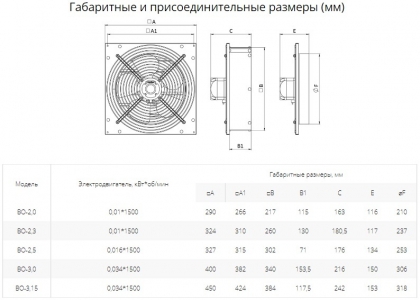 Вентилятор осевой Ровен ВО-2.3 (1ф/220/10Вт/1500 об/мин)