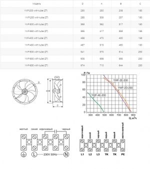 Осевой вентилятор на фланцах Ровен YWF(K)4E-450-ZT (Axial fans) with tube