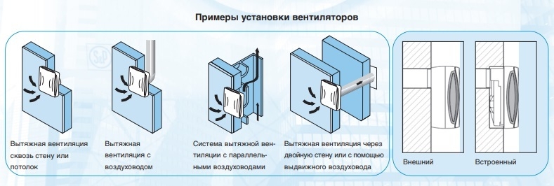 Накладной центробежный вентилятор Soler & Palau EBB 250 N HT (Таймер, Датчик влажности)