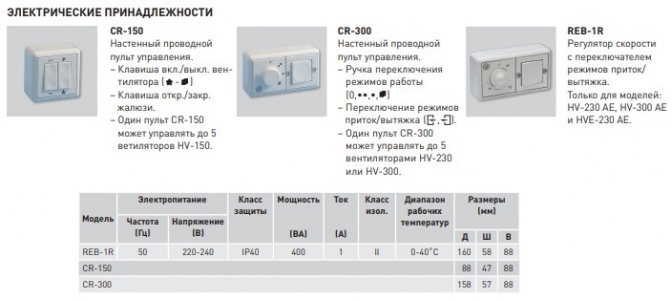 Реверсивный оконный вентилятор Soler & Palau HV 230 A с автоматическими жалюзи